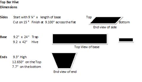 Hive Plans